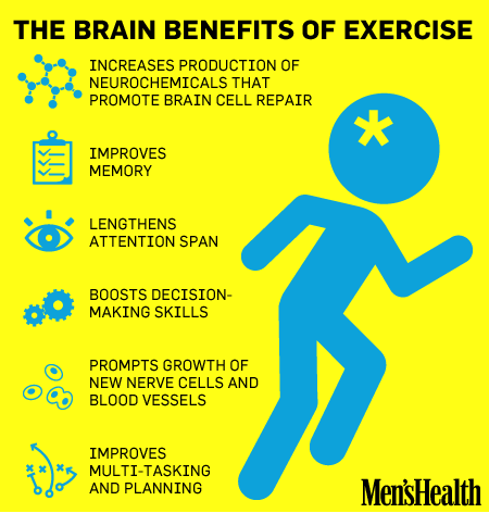 imagen mh-brain-exercise-graphic4.gif